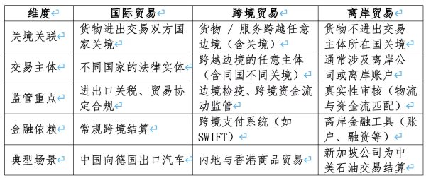 力创配资 从“神庙收据”到数字钱包，国际贸易与离岸金融的共生密码