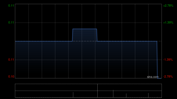 牛达人配资 源想集团与业务伙伴及深圳大白时代科技订立谅解备忘录